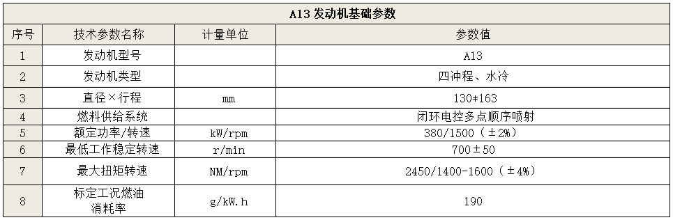 A13燃气发动机参数.png