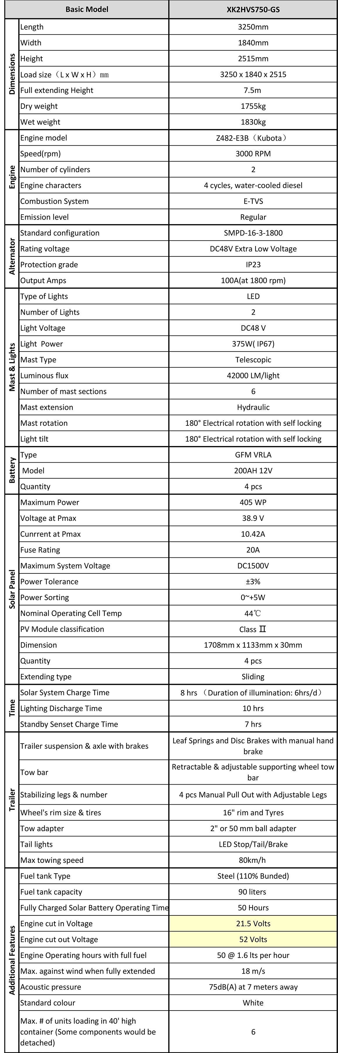 XK2HVS750-GS灯塔技术参数.png