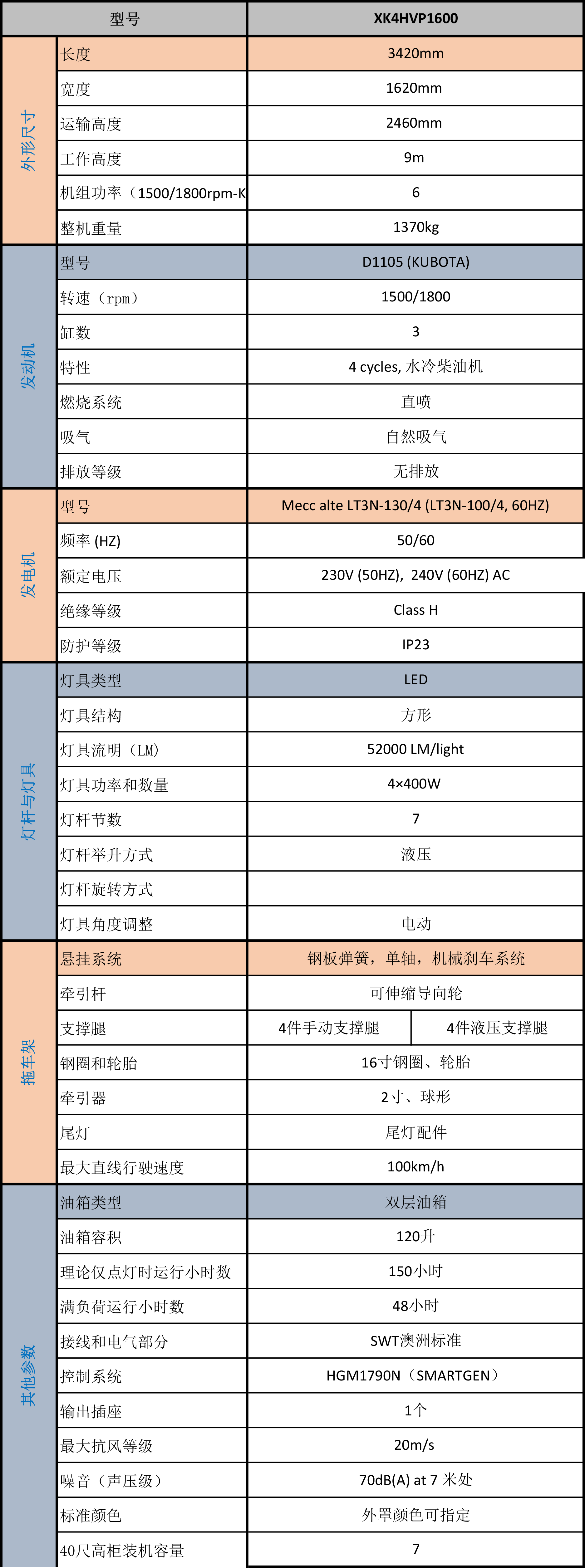 XK4HVP1600灯塔技术参数.png