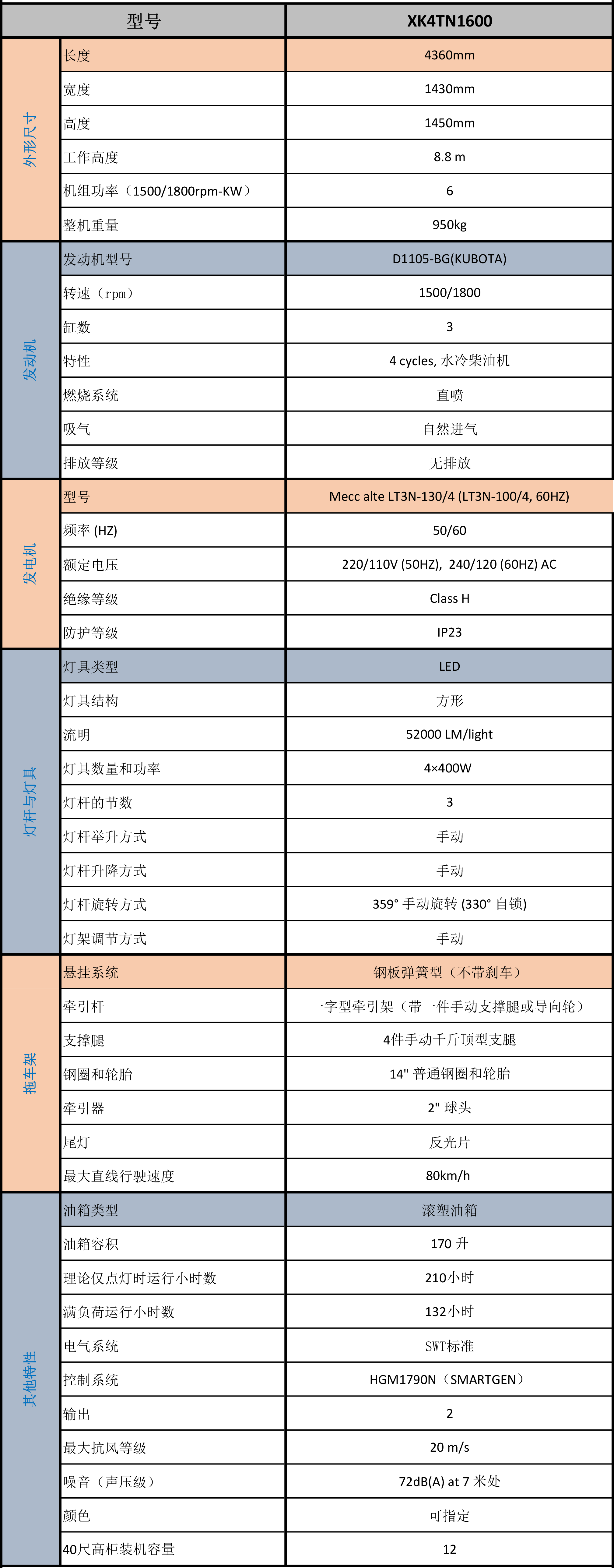 XK4TN1600灯塔技术参数.png