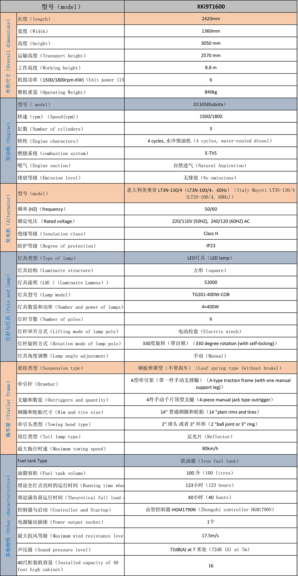 XKI9T1600灯塔技术参数.png